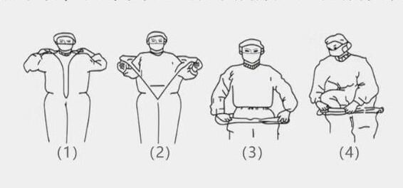 Средства индивидуальной защиты PPE вируса одежды изоляции анти-