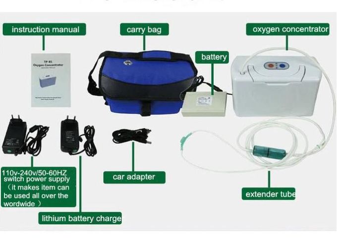 Дом автомобиля обязанности батареи лития концентратора кислорода терапией кислорода дома используемый с единственным весом 2Kgs